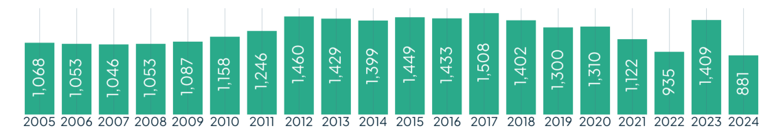 25250_Merri-bek_total